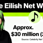 billie eilish net worth