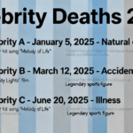 celebrity deaths 2025